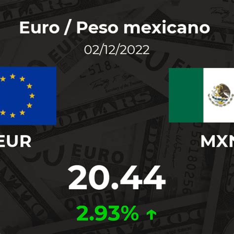 euros a pesos mexicanos 2015